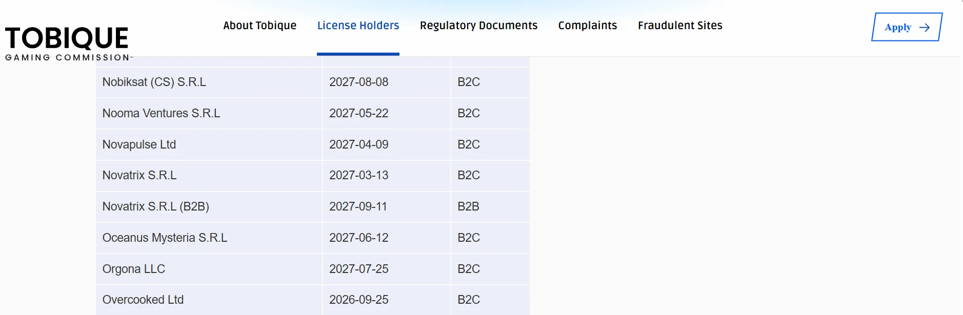 Tobique Gaming Commission licence-holder register showing Novatrix S.R.L as a B2C licensee with its current expiry date